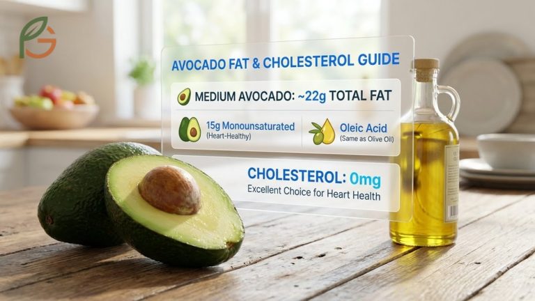 How much fat in avocado guide covering saturated fat levels and cholesterol benefits for heart health.